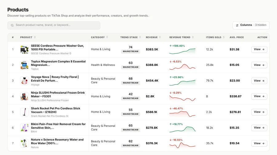Deviantly product table: products ranked by revenue trend, with trend stage, revenue and items sold